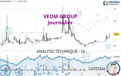 VEOM GROUP - Giornaliero