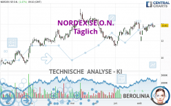 NORDEX SE O.N. - Daily