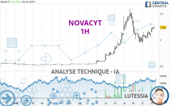 NOVACYT - 1 Std.