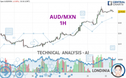 AUD/MXN - 1 Std.