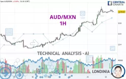 AUD/MXN - 1H