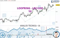 LOOPRING - LRC/USD - 1H