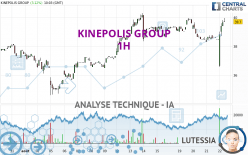 KINEPOLIS GROUP - 1H