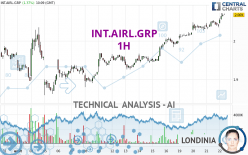 INT.AIRL.GRP - 1H