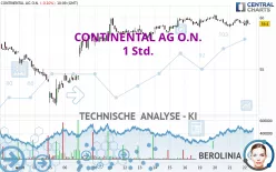 CONTINENTAL AG O.N. - 1 Std.