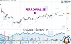 FERROVIAL SE - 1 Std.