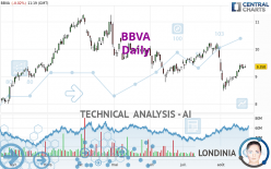 BBVA - Daily