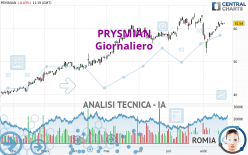 PRYSMIAN - Giornaliero