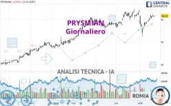 PRYSMIAN - Giornaliero