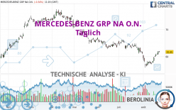 MERCEDES-BENZ GRP NA O.N. - Täglich