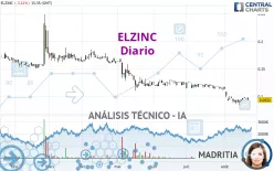 ELZINC - Diario