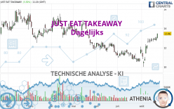 JUST EAT TAKEAWAY - Dagelijks