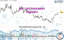 JUST EAT TAKEAWAY - Dagelijks