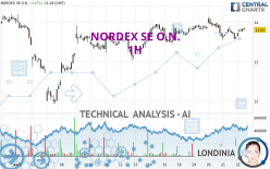 NORDEX SE O.N. - 1H