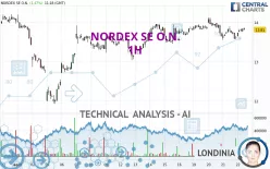 NORDEX SE O.N. - 1H