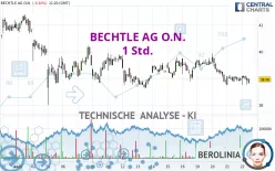 BECHTLE AG O.N. - 1 Std.