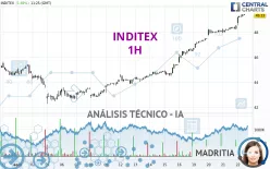 INDITEX - 1H