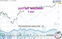 JUST EAT TAKEAWAY - 1 uur