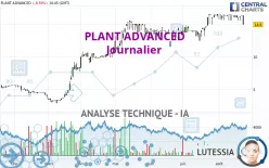 PLANT ADVANCED - Journalier