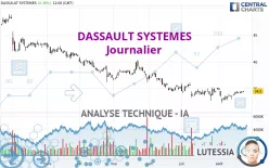 DASSAULT SYSTEMES - Journalier