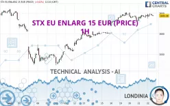 STX EU ENLARG 15 EUR (PRICE) - 1H