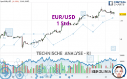 EUR/USD - 1 Std.