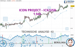 ICON PROJECT - ICX/USD - 1 Std.