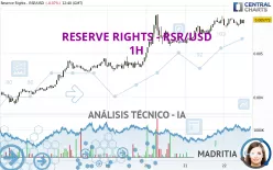 RESERVE RIGHTS - RSR/USD - 1H