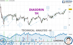 DIASORIN - 1H