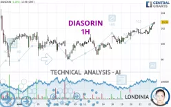 DIASORIN - 1H