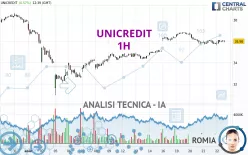 UNICREDIT - 1H