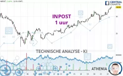 INPOST - 1 uur