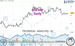 SOLVAY - Diario