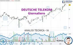 DEUTSCHE TELEKOM - Giornaliero