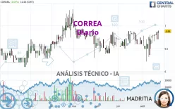 CORREA - Diario