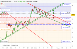 EUROFINS SCIENT. - 4H