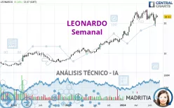 LEONARDO - Semanal