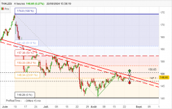 THALES - 4H