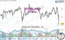 SILVER - USD - 15 min.