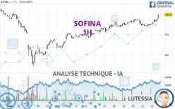 SOFINA - 1H