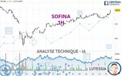 SOFINA - 1H