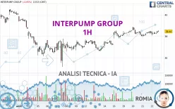 INTERPUMP GROUP - 1 uur