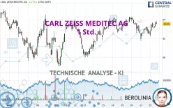 CARL ZEISS MEDITEC AG - 1 Std.