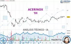 ACERINOX - 1H