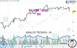 SILVER - USD - 1H