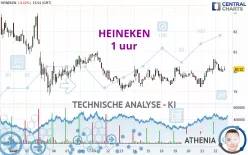 HEINEKEN - 1 uur