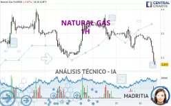 NATURAL GAS - 1H