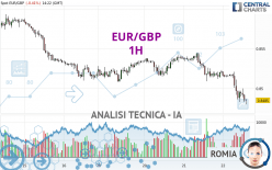 EUR/GBP - 1H