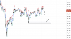 BITCOIN - BTC/USD - 30 min.