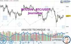 BITCOIN - BTC/USDT - Journalier